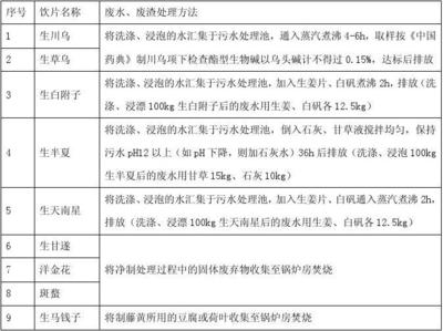 毒性中药饮片废水、废渣处理操作规程